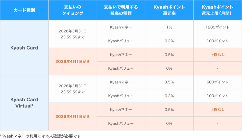 2695-1024x587 プリペイドカードのKyashが改悪か、批判相次ぐ