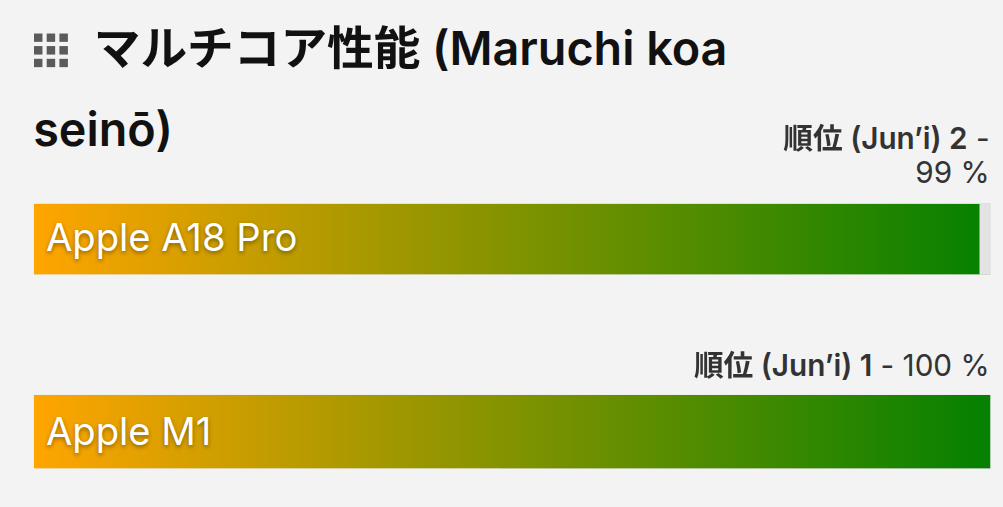 image-2 Appleの廉価版MacBook、2026年春に登場か　Aシリーズチップ搭載で価格10万円前後、iMac風カラフルデザイン