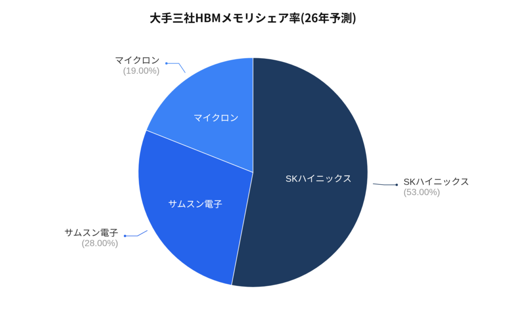 xGrapher-1-1024x658 韓国Samsung電子、労組が大規模ストライキへ。AI産業への影響は